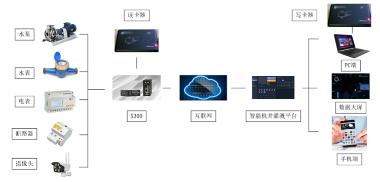 智能機井灌溉系統.png